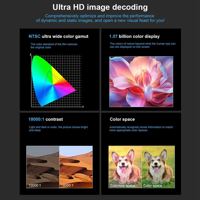 Mini Projetor OBAME 8000 Lumens – Cinema em Casa Onde Você Estiver