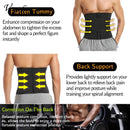 Redução de Medidas, Postura e Definição Instantânea